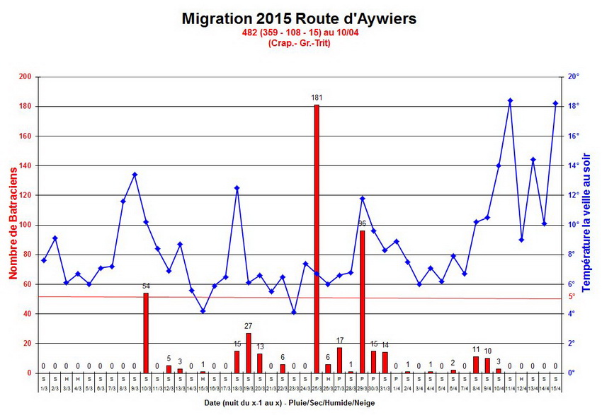 migration aywiers 2015