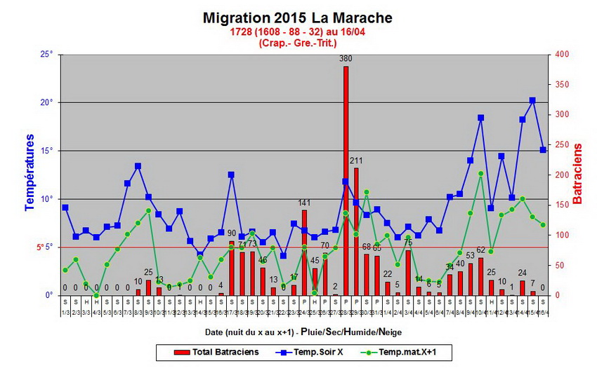 migration marache 2015 fg