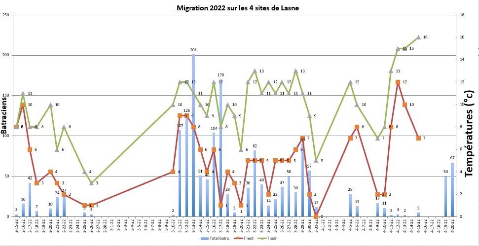 2022 migration graf2