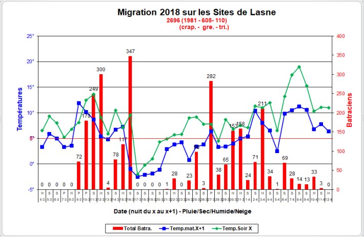 Migration2018siteslasn