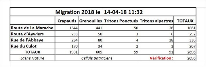 Migration 2018