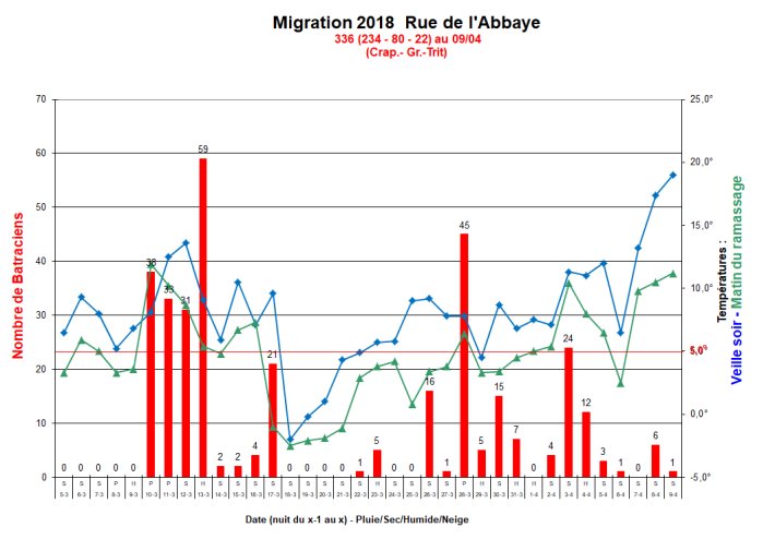 Migration Abbaye 2018