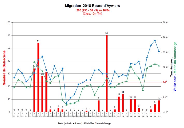 Migration Aywiers 2018