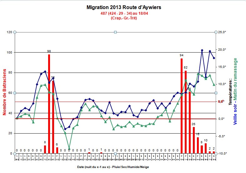 Migration Marache 2013