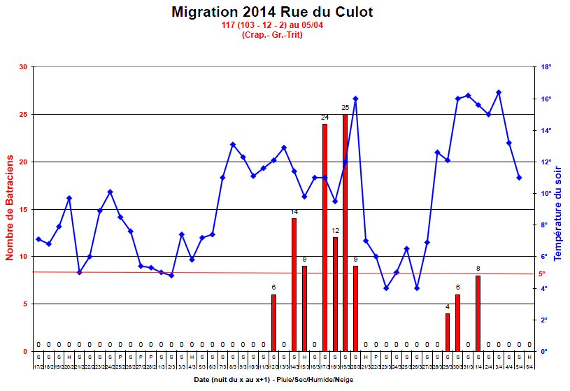 mig culot 2014