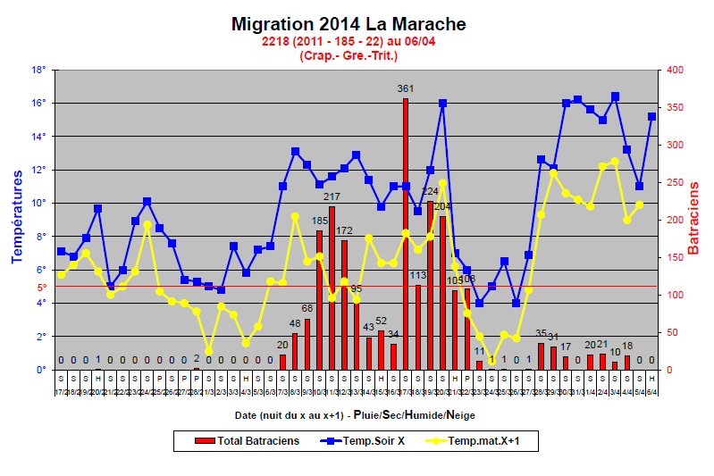 mig marache 2014