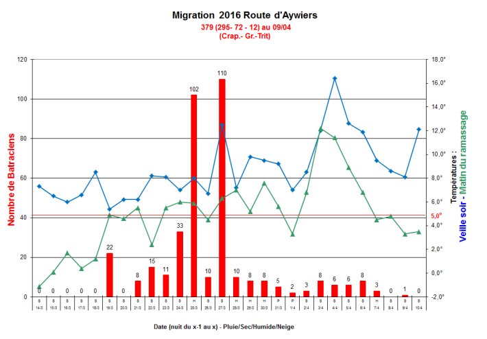 Migration Aywiers 2016