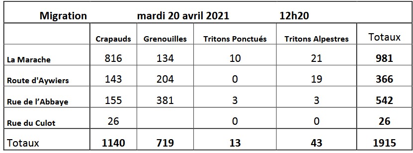 liste 2021