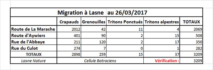 migration2017 Tableaujpg